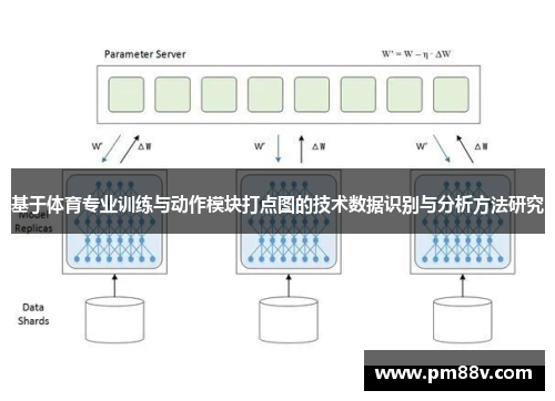 基于体育专业训练与动作模块打点图的技术数据识别与分析方法研究