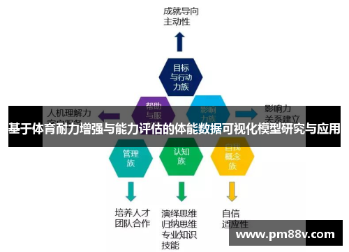 基于体育耐力增强与能力评估的体能数据可视化模型研究与应用